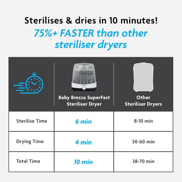 Superfast Steriliser Dryer - Sterilises & Dries in 10 Minutes! - product thumbnail